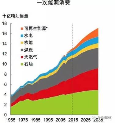 為什么長潤聚能氫油正在革新餐飲能源？替代煤炭和天然氣已成不可阻擋的趨勢
